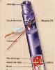 Codage du CII injecteur DELPHI