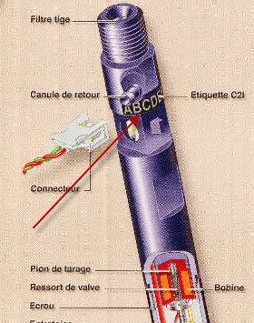 Codage du CII injecteur DELPHI